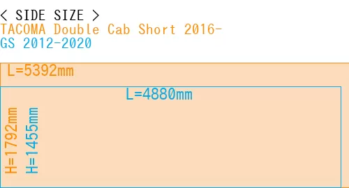 #TACOMA Double Cab Short 2016- + GS 2012-2020